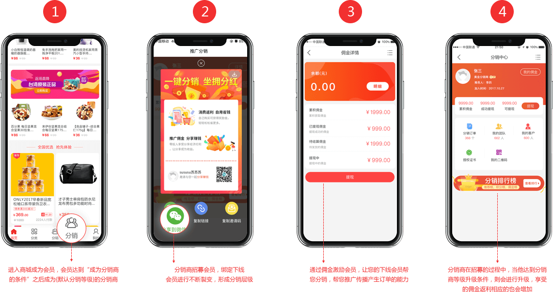分銷商城開發(fā)
